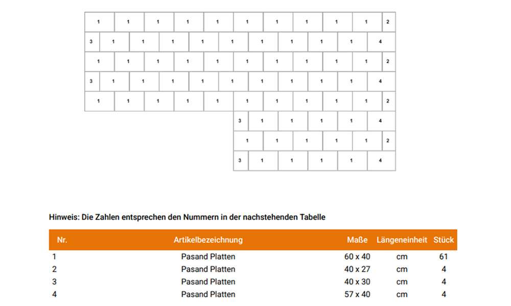 Tastatur Layout Diagramm mit passender Plattenliste